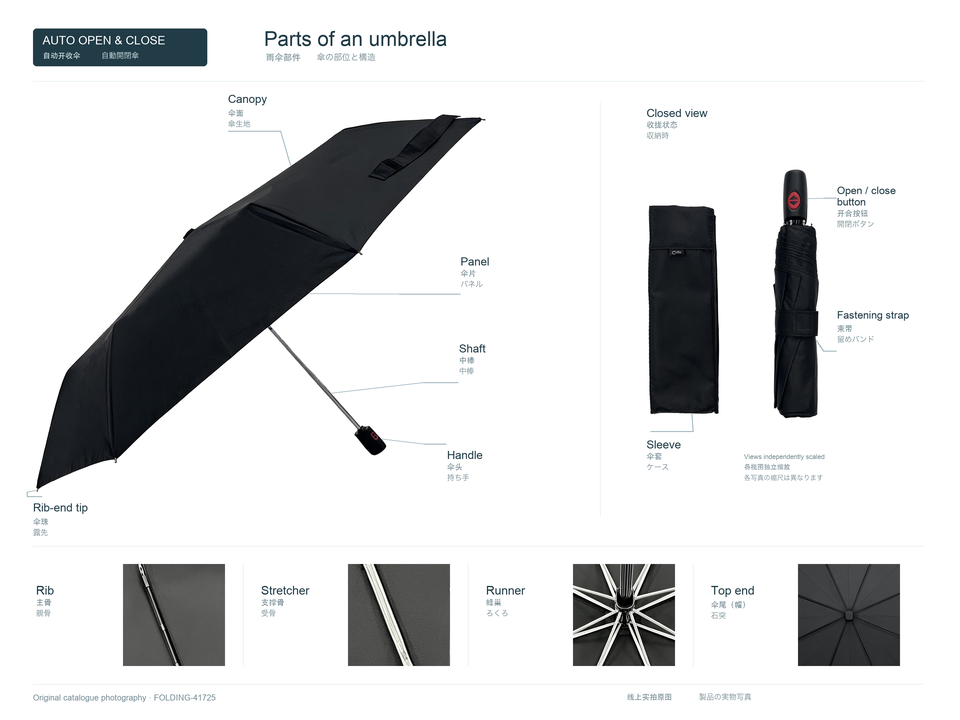 Parts of an umbrella