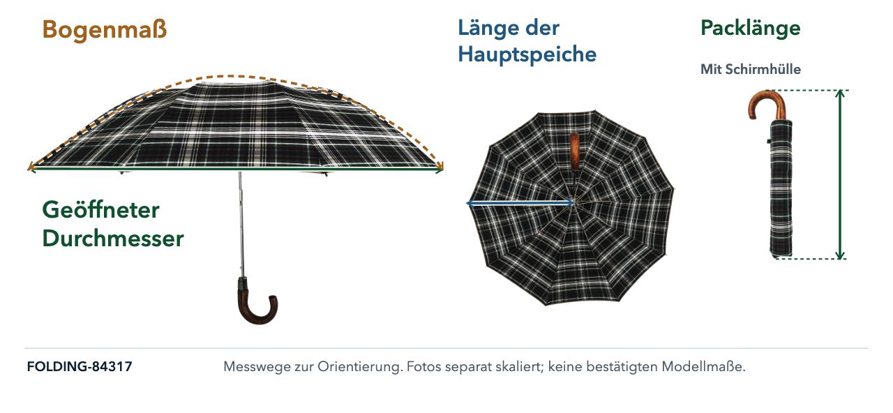 Originalfotos des FOLDING-84317 mit Messlinien für Durchmesser, Bogenmaß, Hauptspeiche und Packlänge mit Hülle.