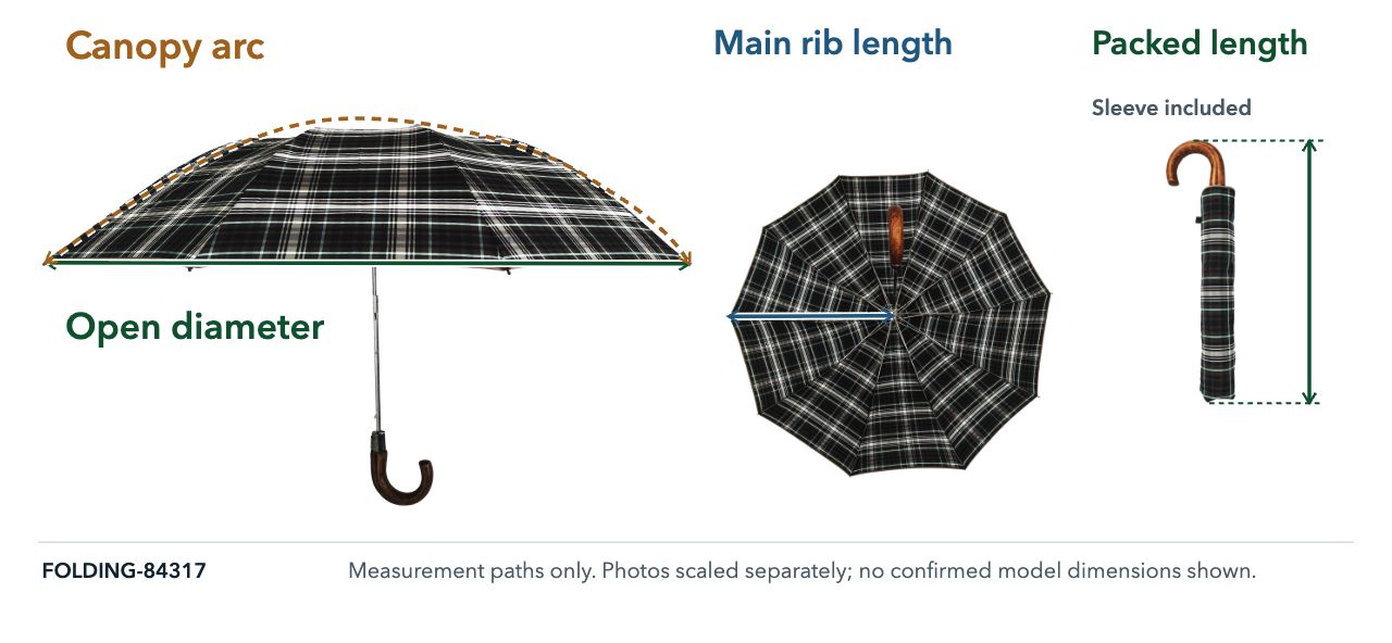 Real photographs of FOLDING-84317 with canopy diameter, arc, rib and packed-length measurement lines.