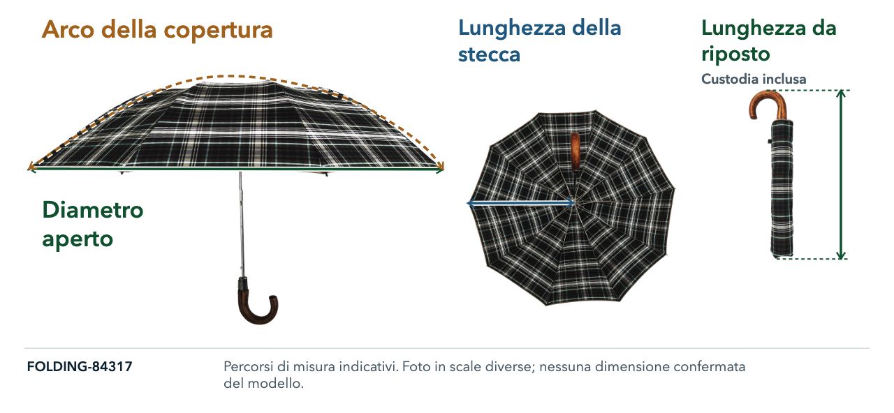 Foto originali di FOLDING-84317 con linee per misurare diametro, arco, stecca e lunghezza nella custodia.