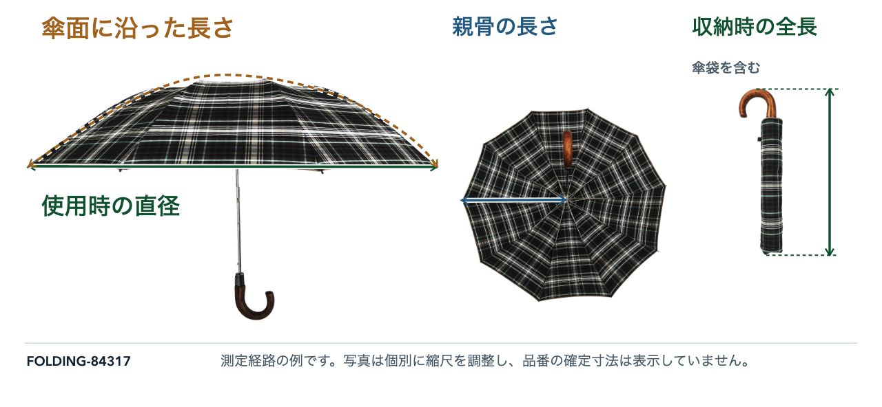FOLDING-84317の実写に、使用時の直径、傘面に沿った長さ、親骨、傘袋を含む収納全長の測定線を重ねた図。