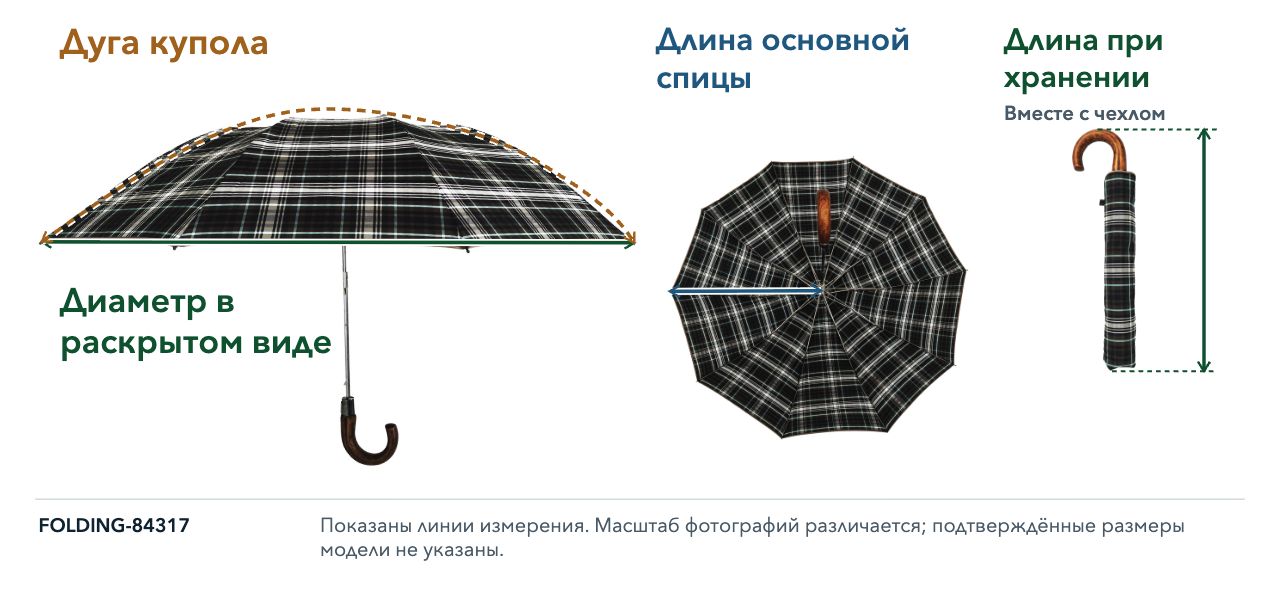 Реальные фотографии FOLDING-84317 с линиями измерения диаметра, дуги купола, основной спицы и длины с чехлом.